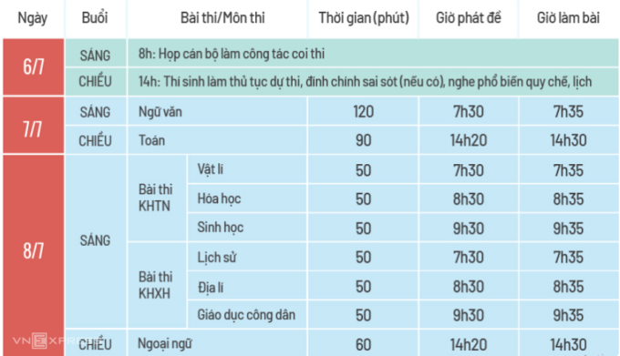 Lịch thi tốt nghiệp THPT 2022.