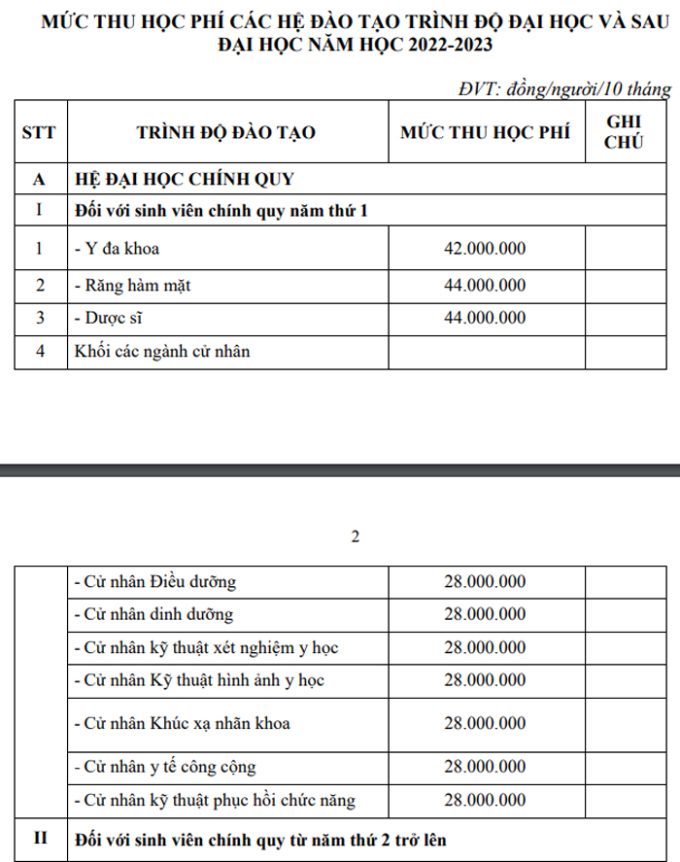 Thạch cao nhất 190 triệu đồng - 1Mức học phí các hệ đào tạo trình độ đại học và sau đại học năm học 2022-2023 của Đại học Y Khoa Phạm Ngọc Thạch. Ảnh: PNT