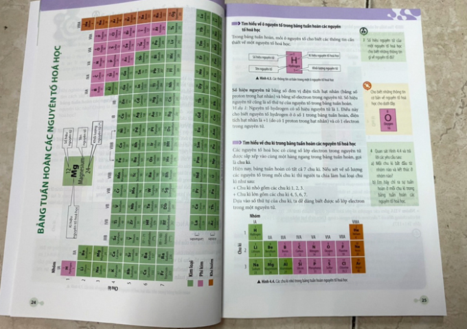 Nguyên tố H ở hình 4.2 (trang 24) có màu hồng, là nguyên tố phi kim, trong khi hình 4.4 (trang 25), H có màu xanh là kim loại. Ảnh: BM